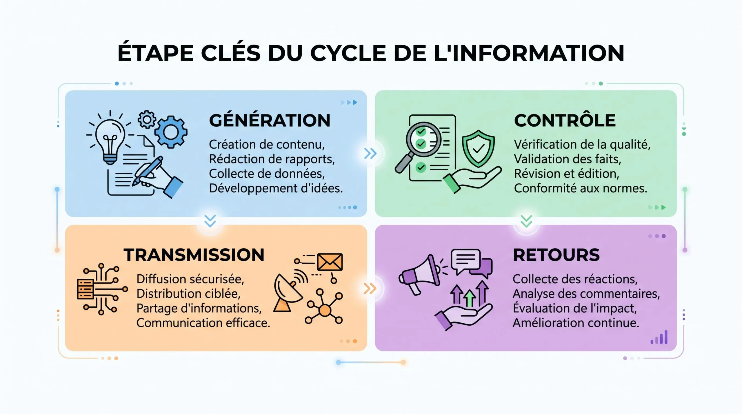 Les quatre critères pour comparer l'automatisation DSN des logiciels de paie